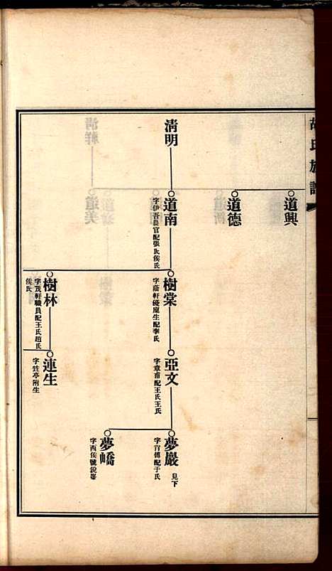 [下载][胡氏族谱]胡树棠_民国二十四年1935_胡氏家谱_四.pdf