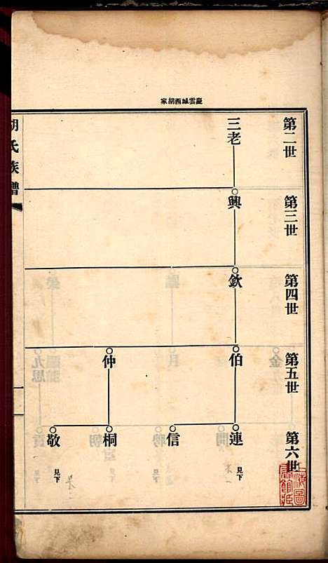 [下载][胡氏族谱]胡树棠_民国二十四年1935_胡氏家谱_六.pdf