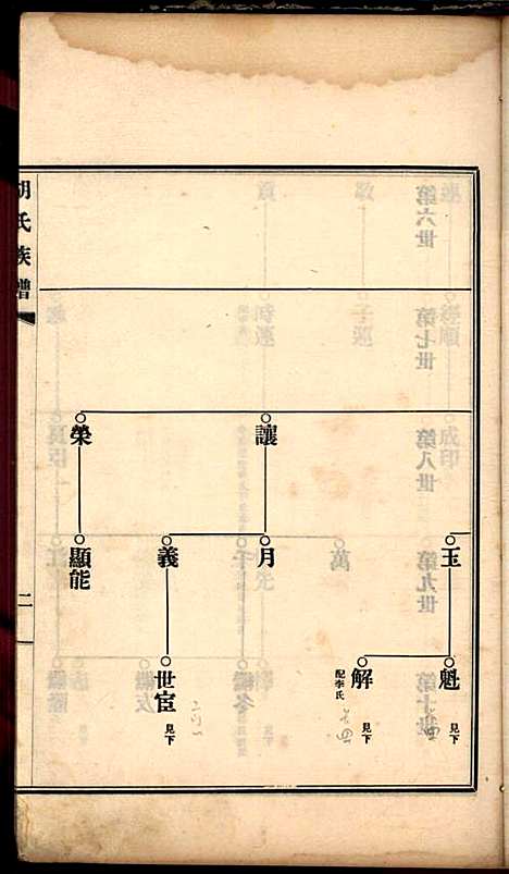 [下载][胡氏族谱]胡树棠_民国二十四年1935_胡氏家谱_六.pdf