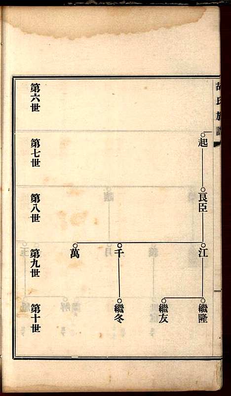 [下载][胡氏族谱]胡树棠_民国二十四年1935_胡氏家谱_六.pdf