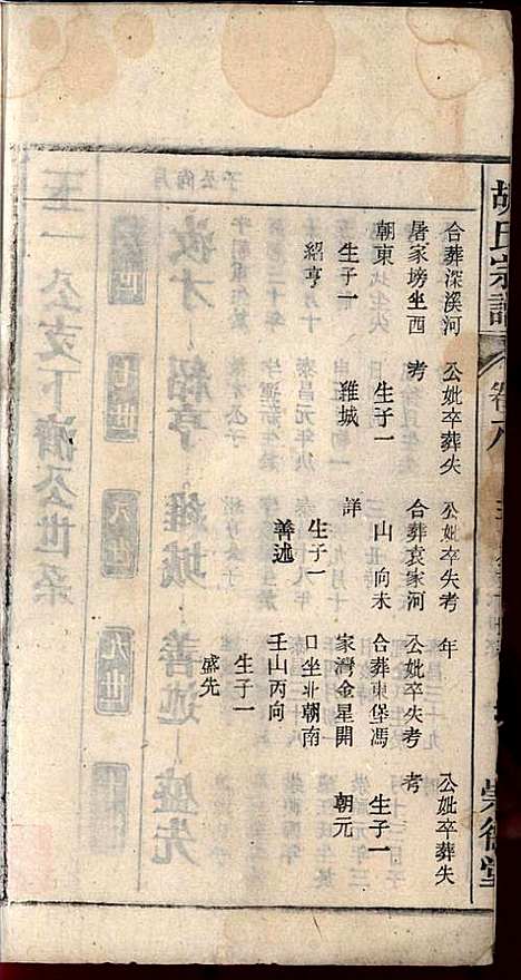 [下载][胡氏宗谱]胡祥贵_崇德堂_民国15年1926_胡氏家谱_八.pdf