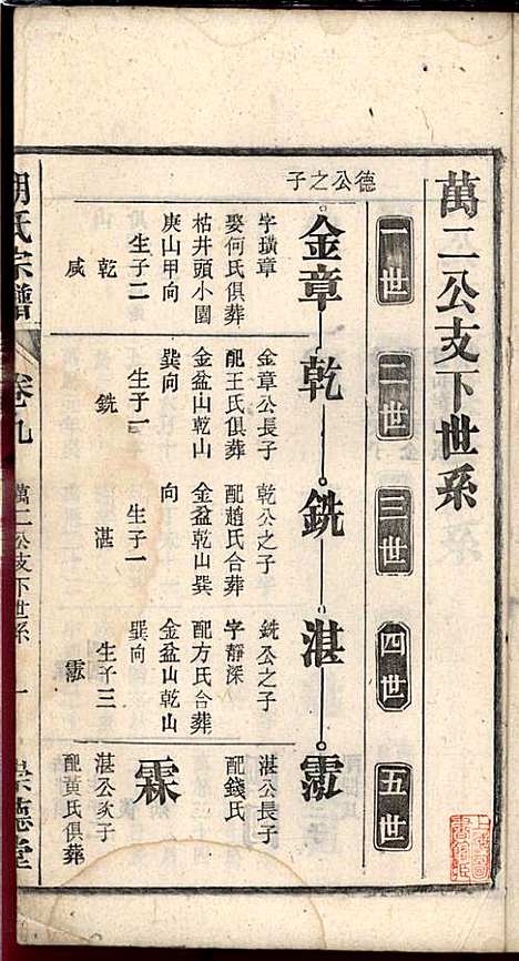 [下载][胡氏宗谱]胡祥贵_崇德堂_民国15年1926_胡氏家谱_九.pdf