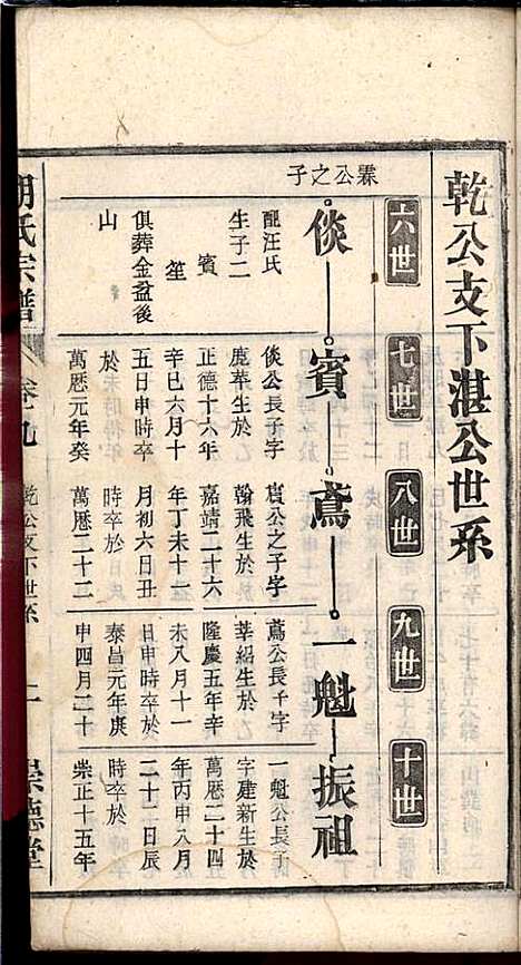 [下载][胡氏宗谱]胡祥贵_崇德堂_民国15年1926_胡氏家谱_九.pdf