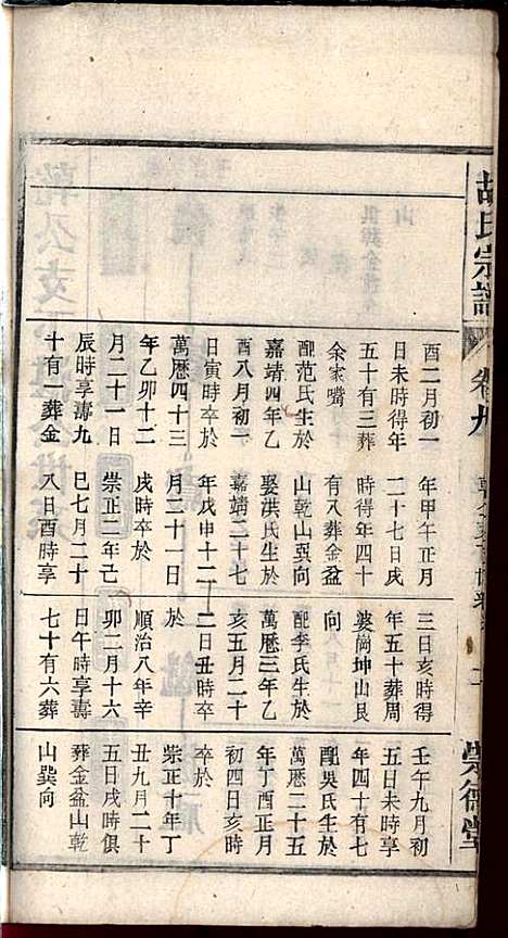 [下载][胡氏宗谱]胡祥贵_崇德堂_民国15年1926_胡氏家谱_九.pdf