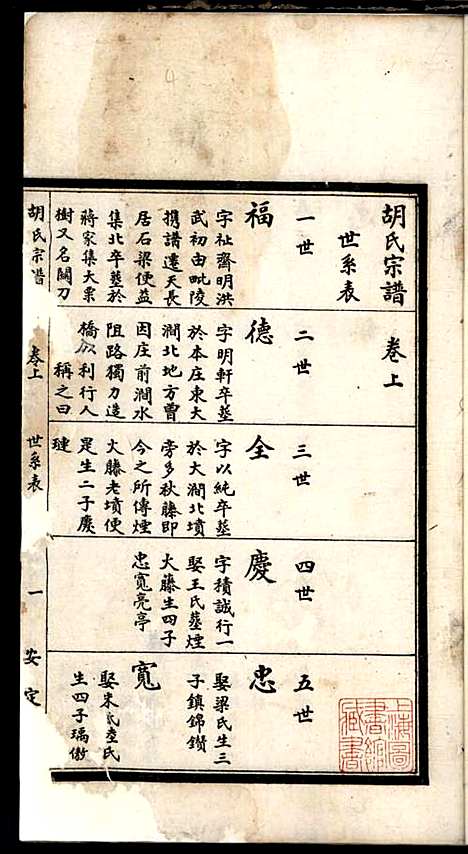 [下载][胡氏宗谱]胡元龙_安定堂_民国26年1937_胡氏家谱_二.pdf