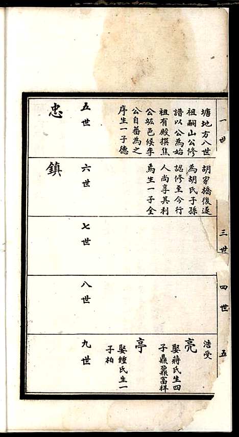 [下载][胡氏宗谱]胡元龙_安定堂_民国26年1937_胡氏家谱_二.pdf