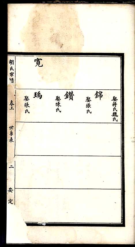 [下载][胡氏宗谱]胡元龙_安定堂_民国26年1937_胡氏家谱_二.pdf