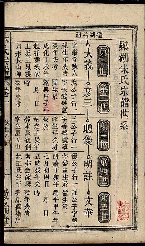 [下载][朱氏宗谱]朱士焱/朱生瑜_敦伦堂_民国二十年1931_朱氏家谱_二.pdf