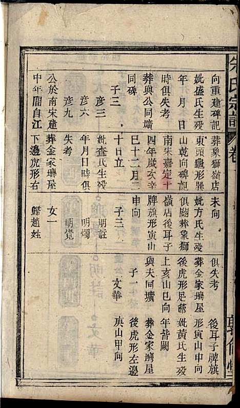 [下载][朱氏宗谱]朱士焱/朱生瑜_敦伦堂_民国二十年1931_朱氏家谱_二.pdf