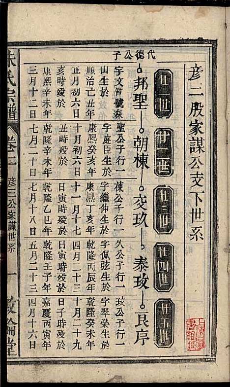 [下载][朱氏宗谱]朱士焱/朱生瑜_敦伦堂_民国二十年1931_朱氏家谱_三.pdf