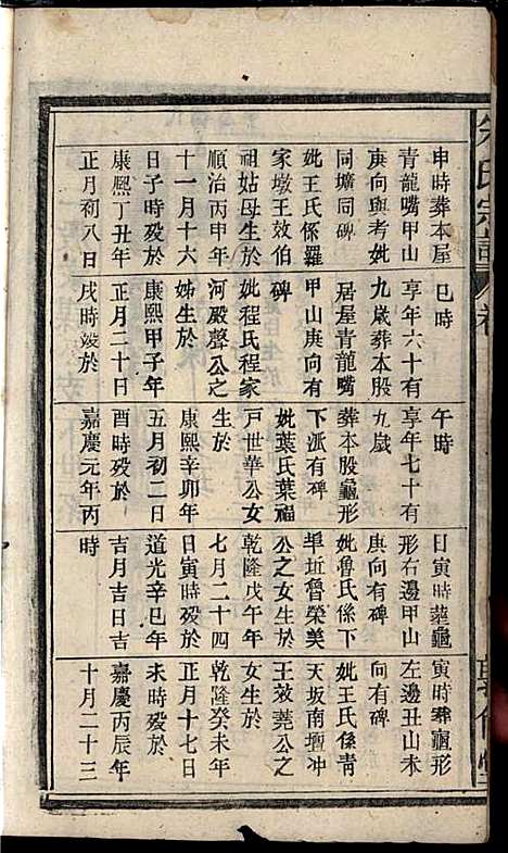 [下载][朱氏宗谱]朱士焱/朱生瑜_敦伦堂_民国二十年1931_朱氏家谱_三.pdf