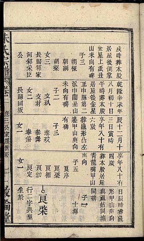 [下载][朱氏宗谱]朱士焱/朱生瑜_敦伦堂_民国二十年1931_朱氏家谱_三.pdf