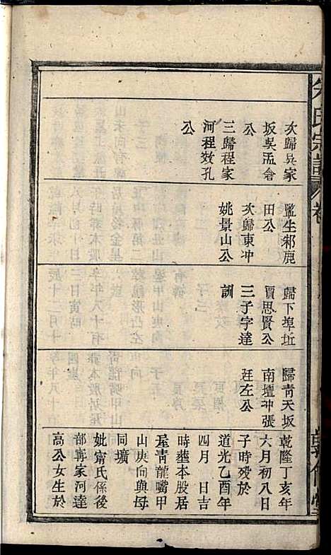 [下载][朱氏宗谱]朱士焱/朱生瑜_敦伦堂_民国二十年1931_朱氏家谱_三.pdf