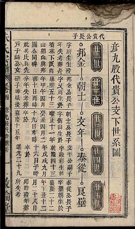 [下载][朱氏宗谱]朱士焱/朱生瑜_敦伦堂_民国二十年1931_朱氏家谱_五.pdf