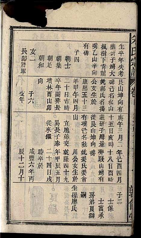 [下载][朱氏宗谱]朱士焱/朱生瑜_敦伦堂_民国二十年1931_朱氏家谱_五.pdf