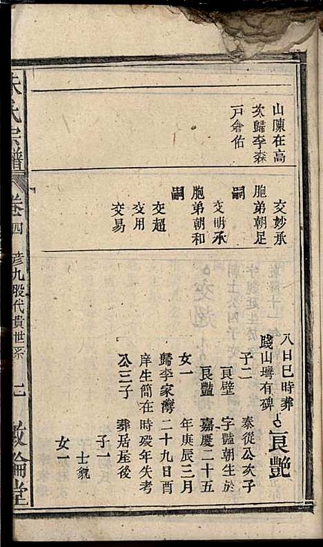 [下载][朱氏宗谱]朱士焱/朱生瑜_敦伦堂_民国二十年1931_朱氏家谱_五.pdf