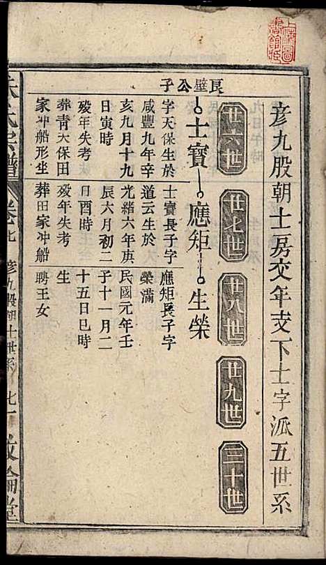 [下载][朱氏宗谱]朱士焱/朱生瑜_敦伦堂_民国二十年1931_朱氏家谱_八.pdf