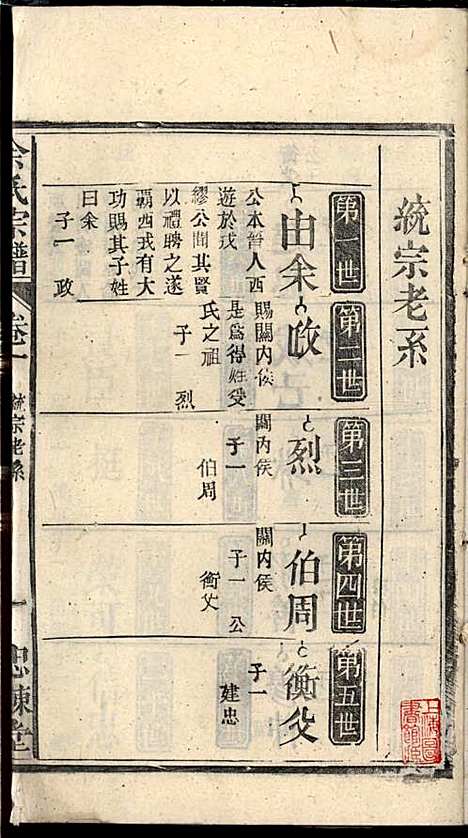 [下载][余氏宗谱]余迪春_忠谏堂_民国15年1926_余氏家谱_四.pdf