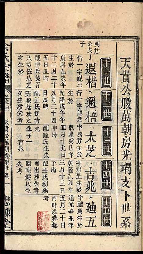 [下载][余氏宗谱]余迪春_忠谏堂_民国15年1926_余氏家谱_六.pdf