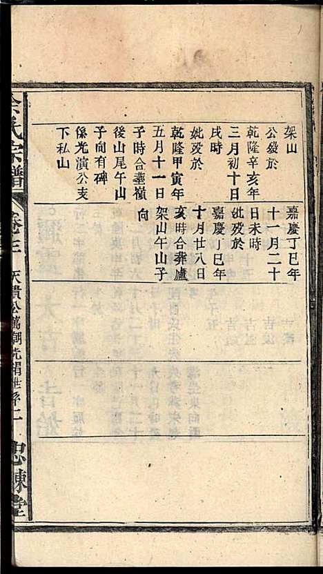 [下载][余氏宗谱]余迪春_忠谏堂_民国15年1926_余氏家谱_六.pdf