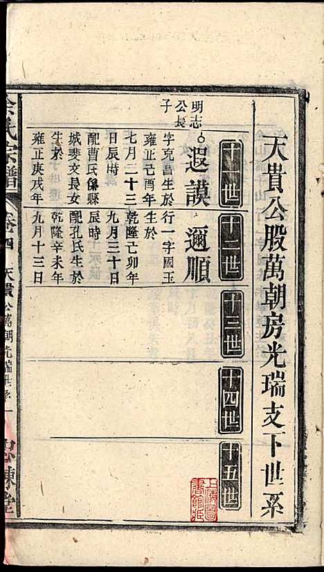 [下载][余氏宗谱]余迪春_忠谏堂_民国15年1926_余氏家谱_七.pdf