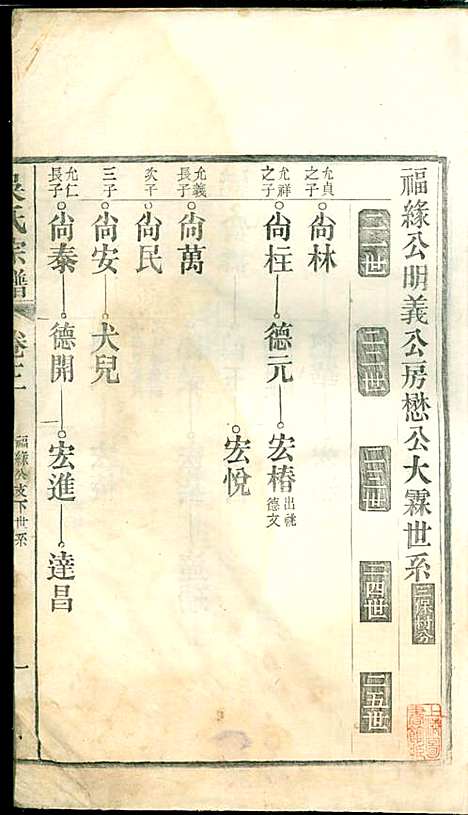 [下载][吴氏宗谱]吴维祺_民国14年1925_吴氏家谱_三.pdf