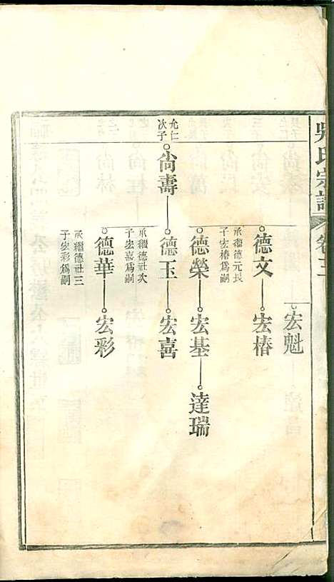 [下载][吴氏宗谱]吴维祺_民国14年1925_吴氏家谱_三.pdf