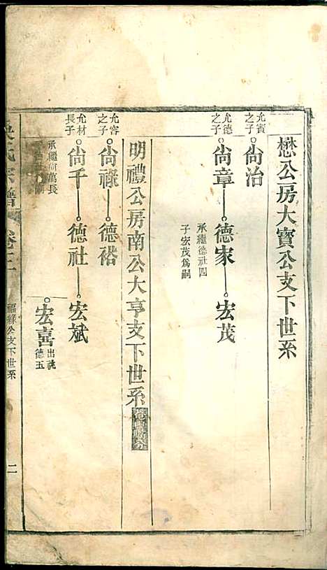 [下载][吴氏宗谱]吴维祺_民国14年1925_吴氏家谱_三.pdf