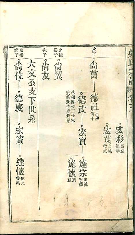 [下载][吴氏宗谱]吴维祺_民国14年1925_吴氏家谱_三.pdf