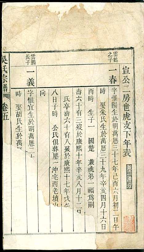 [下载][吴氏宗谱]吴维祺_民国14年1925_吴氏家谱_五.pdf