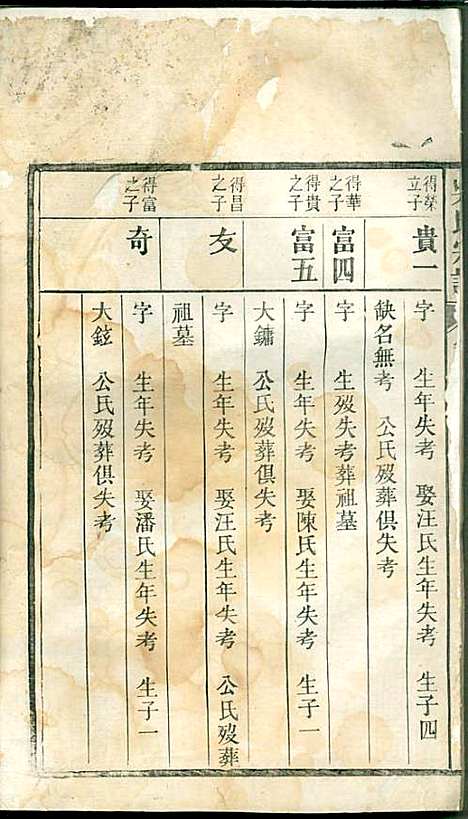 [下载][吴氏宗谱]吴维祺_民国14年1925_吴氏家谱_五.pdf