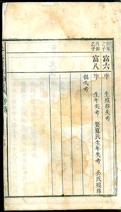 [下载][吴氏宗谱]吴维祺_民国14年1925_吴氏家谱_五.pdf