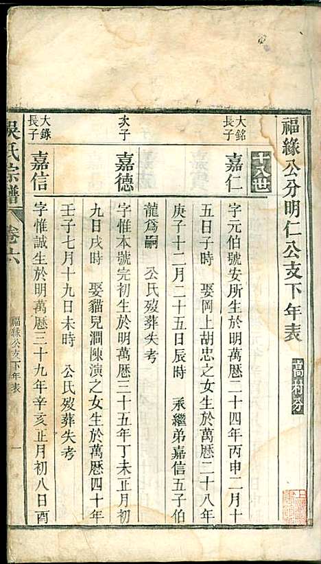 [下载][吴氏宗谱]吴维祺_民国14年1925_吴氏家谱_六.pdf