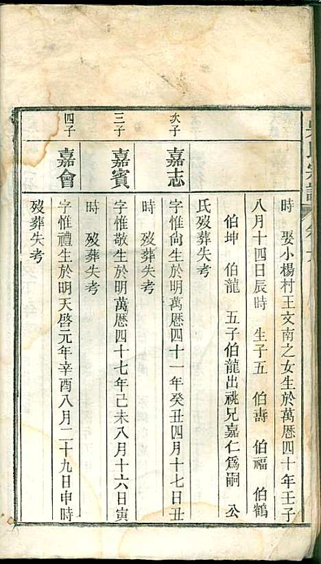 [下载][吴氏宗谱]吴维祺_民国14年1925_吴氏家谱_六.pdf