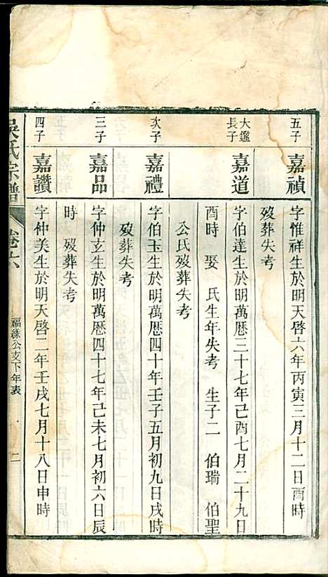 [下载][吴氏宗谱]吴维祺_民国14年1925_吴氏家谱_六.pdf