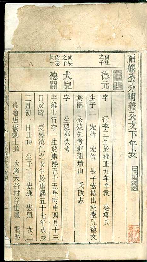 [下载][吴氏宗谱]吴维祺_民国14年1925_吴氏家谱_八.pdf