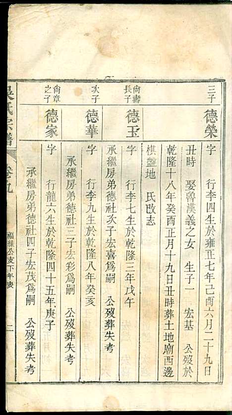 [下载][吴氏宗谱]吴维祺_民国14年1925_吴氏家谱_八.pdf