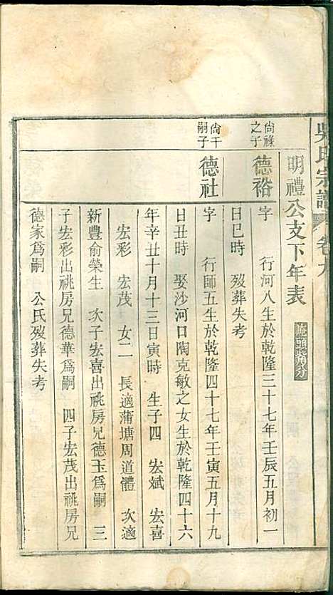 [下载][吴氏宗谱]吴维祺_民国14年1925_吴氏家谱_八.pdf