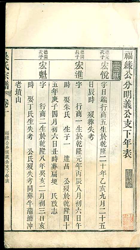 [下载][吴氏宗谱]吴维祺_民国14年1925_吴氏家谱_九.pdf