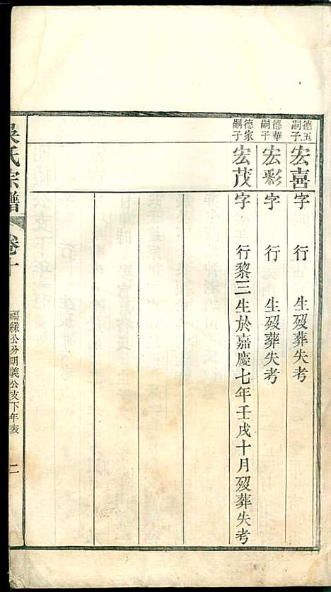 [下载][吴氏宗谱]吴维祺_民国14年1925_吴氏家谱_九.pdf