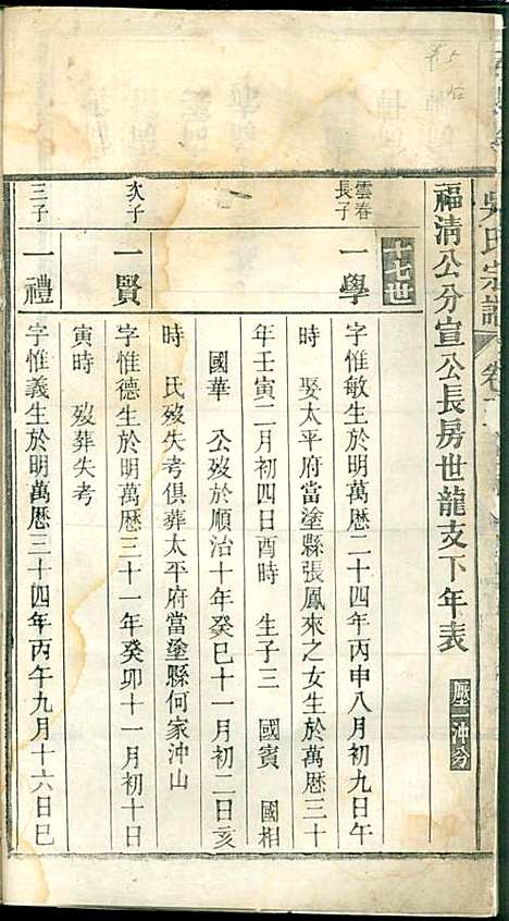 [下载][吴氏宗谱]吴维祺_民国14年1925_吴氏家谱_十.pdf