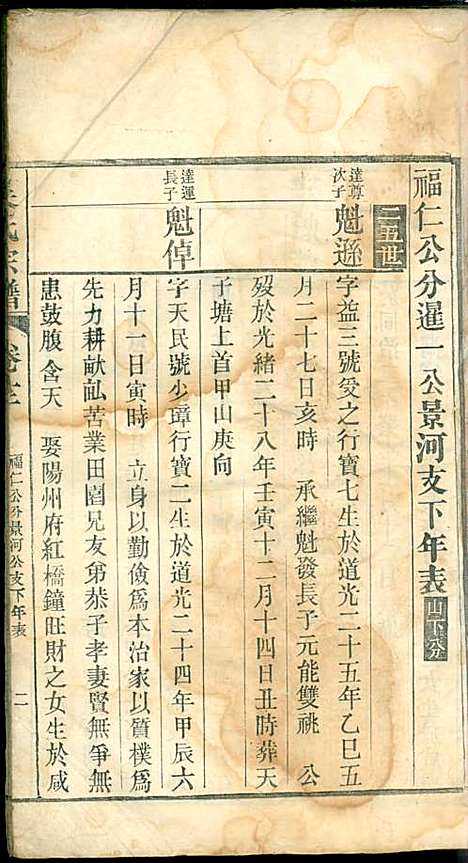 [下载][吴氏宗谱]吴维祺_民国14年1925_吴氏家谱_十一.pdf