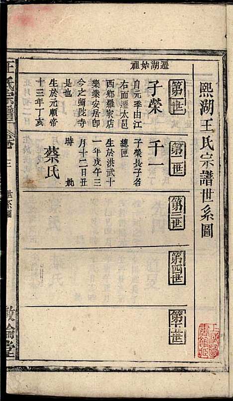 [下载][王氏宗谱]王杰攀/王佐治_敦伦堂_民国十三年1924_王氏家谱_二.pdf