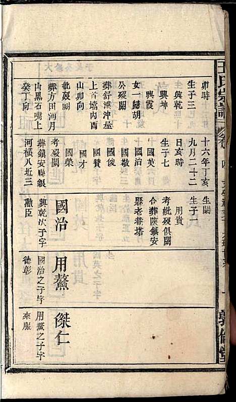 [下载][王氏宗谱]王杰攀/王佐治_敦伦堂_民国十三年1924_王氏家谱_三.pdf