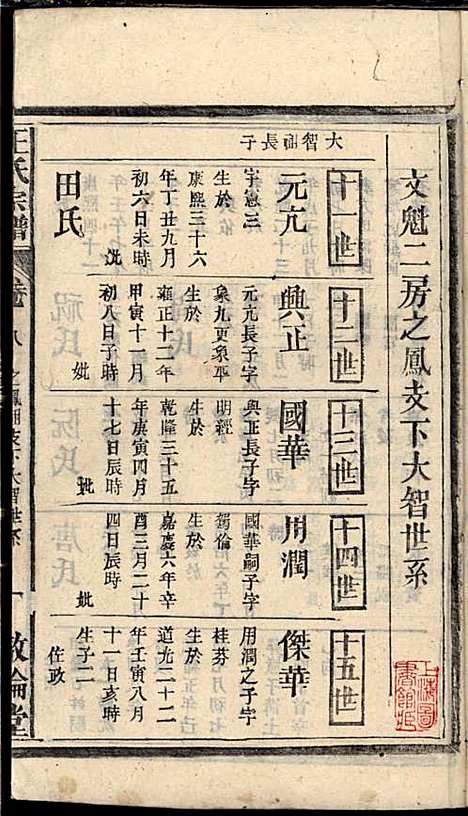 [下载][王氏宗谱]王杰攀/王佐治_敦伦堂_民国十三年1924_王氏家谱_七.pdf