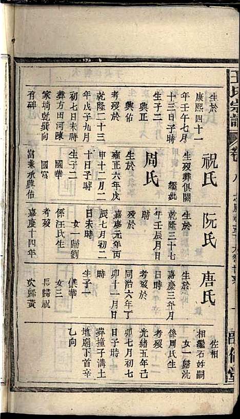 [下载][王氏宗谱]王杰攀/王佐治_敦伦堂_民国十三年1924_王氏家谱_七.pdf