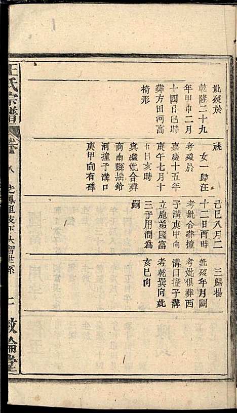 [下载][王氏宗谱]王杰攀/王佐治_敦伦堂_民国十三年1924_王氏家谱_七.pdf