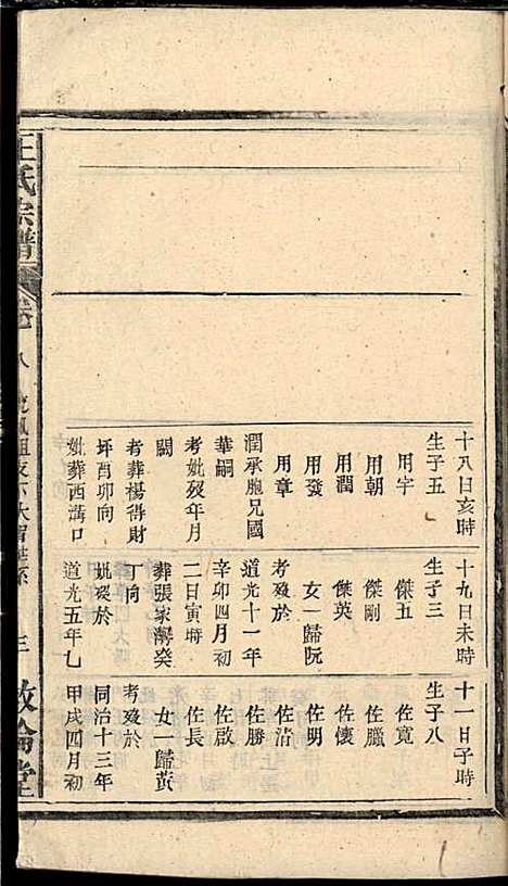 [下载][王氏宗谱]王杰攀/王佐治_敦伦堂_民国十三年1924_王氏家谱_七.pdf