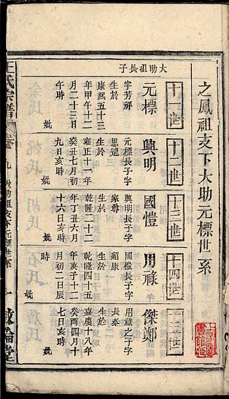 [下载][王氏宗谱]王杰攀/王佐治_敦伦堂_民国十三年1924_王氏家谱_八.pdf