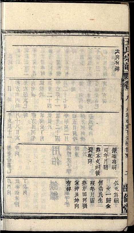 [下载][王氏宗谱]王杰攀/王佐治_敦伦堂_民国十三年1924_王氏家谱_八.pdf